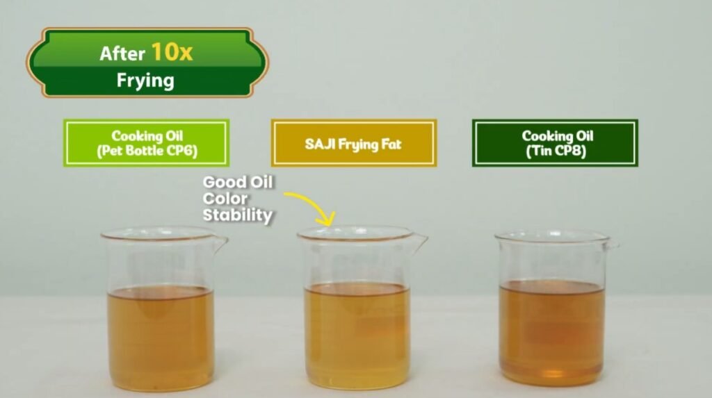 Three beakers of used oil compared after 10 rounds of frying
